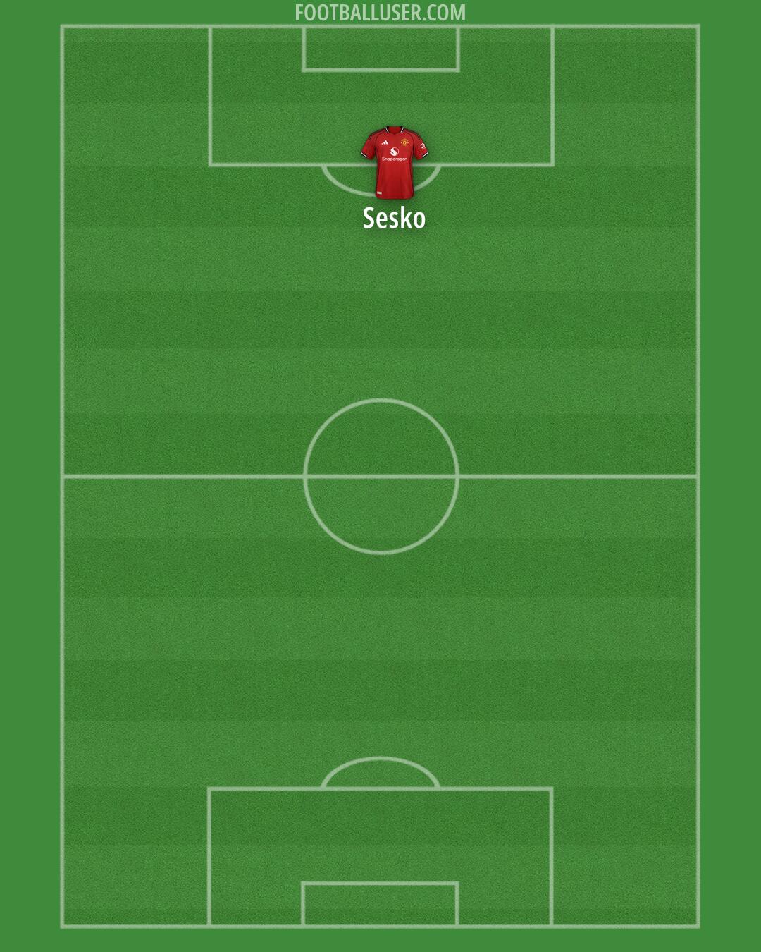 Man Utd Formation 2026