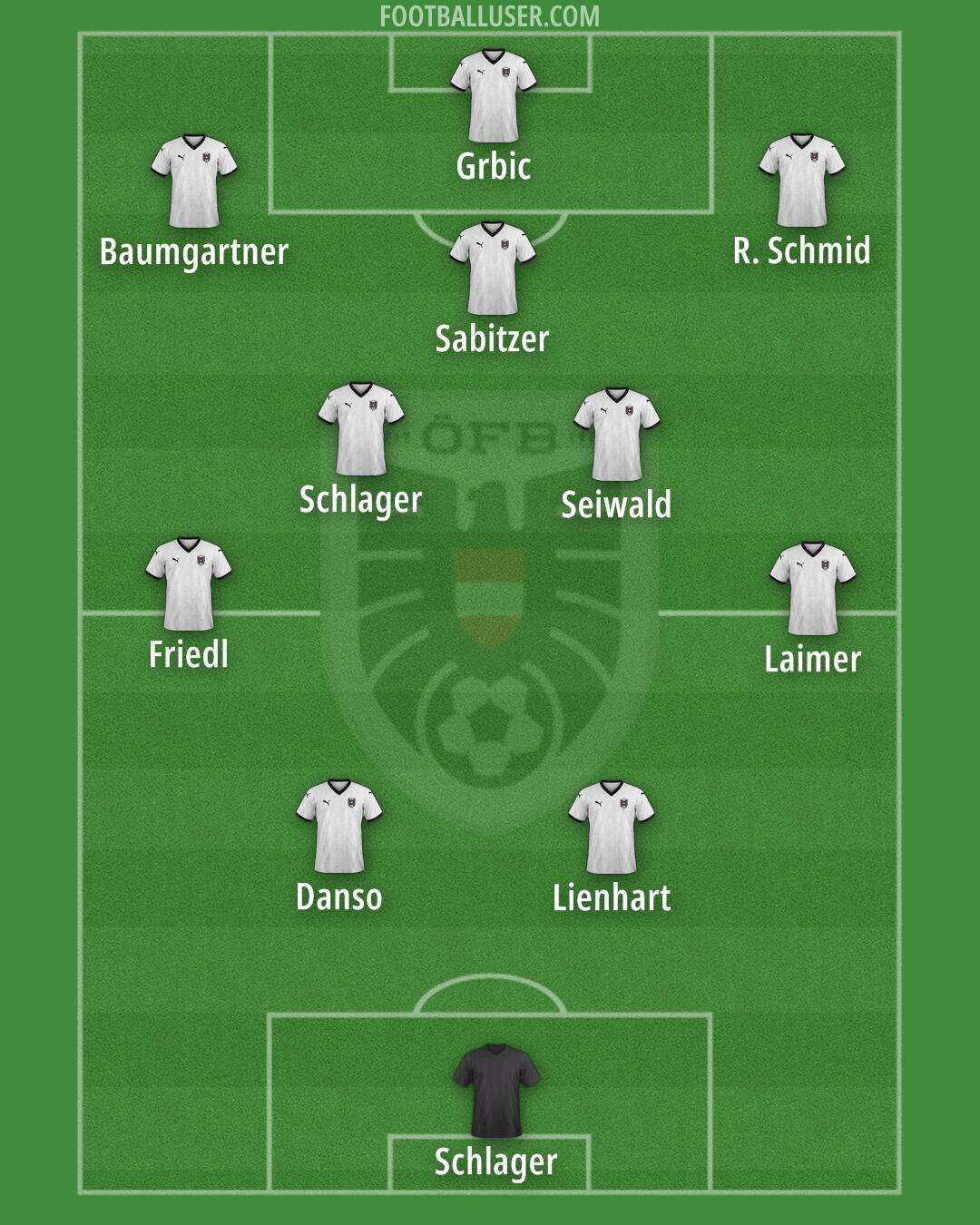 Austria Formation 2026