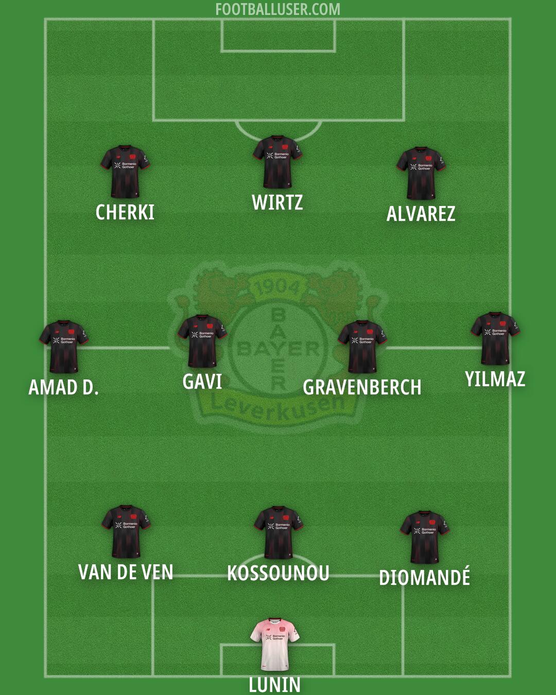Bayer Leverkusen Formation 2026