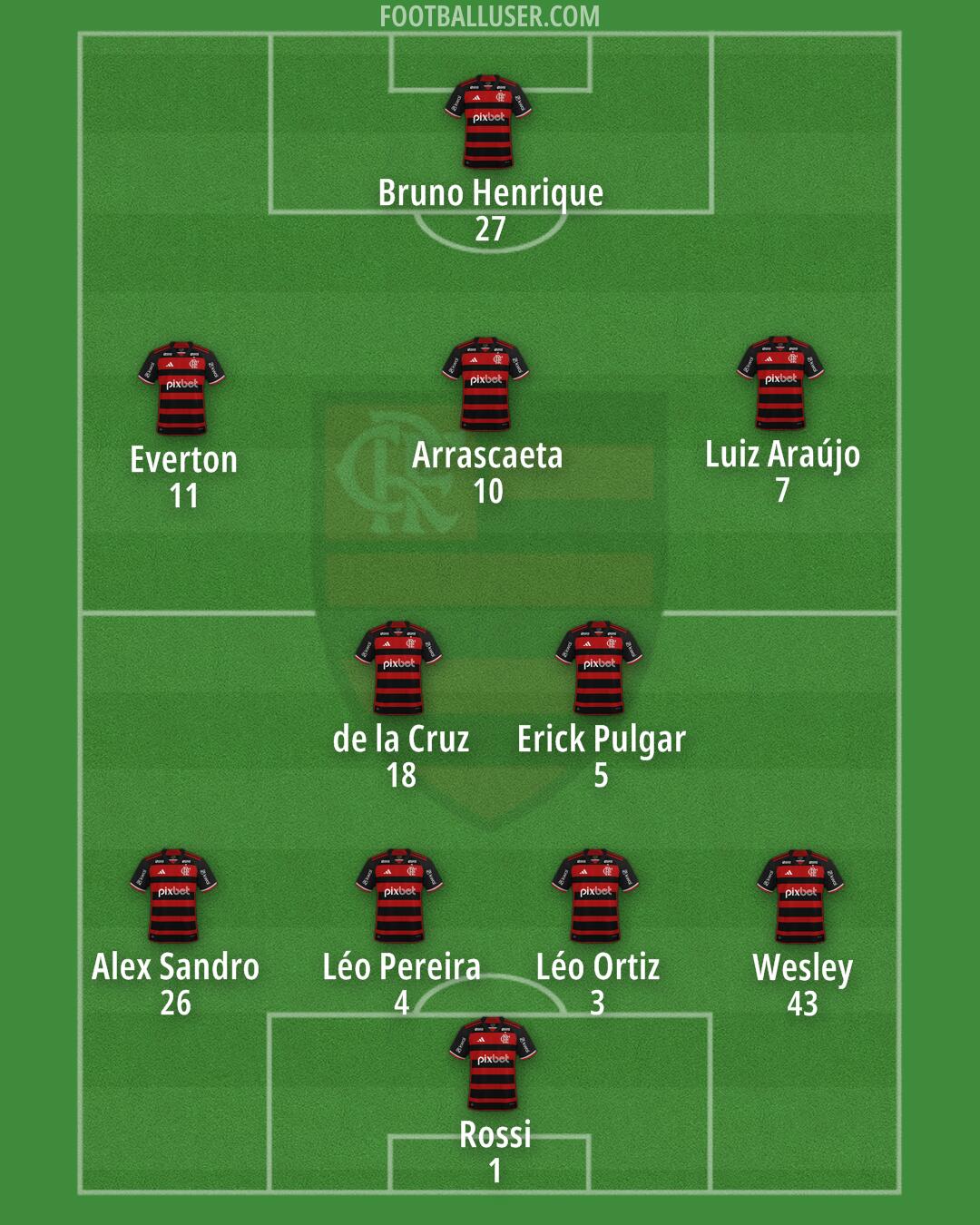 Flamengo Formation 2026