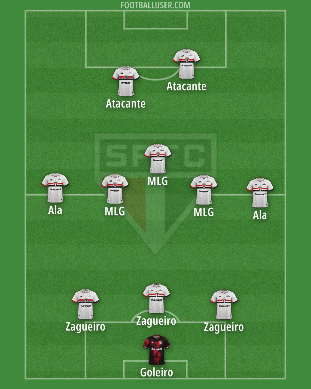 São Paulo Formation 2026