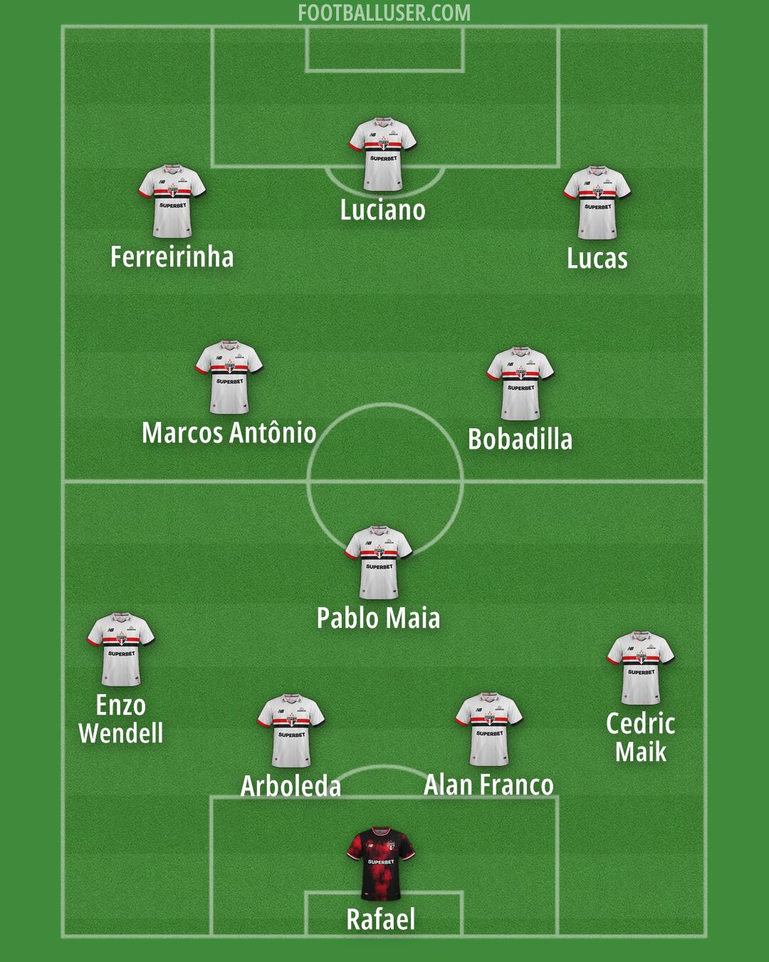 São Paulo Formation 2026