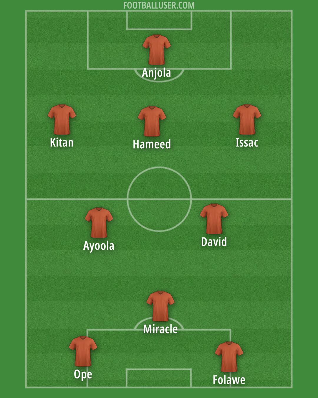 Custom Team Formation 2026