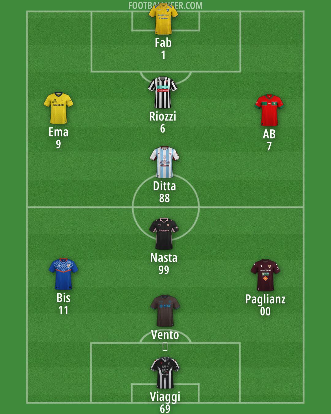 Custom Team Formation 2026