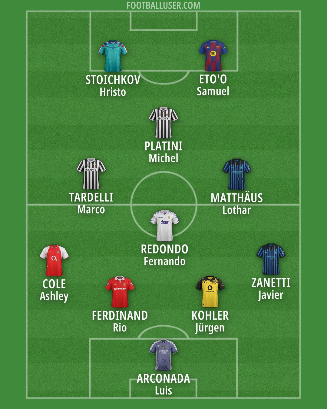 Custom Team Formation 2026