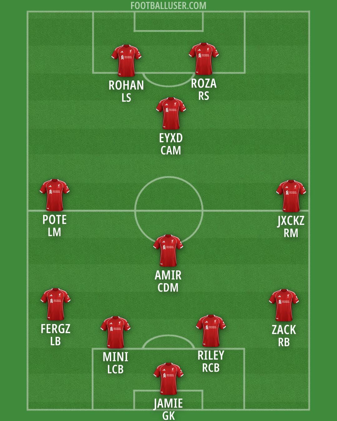 Liverpool Formation 2026