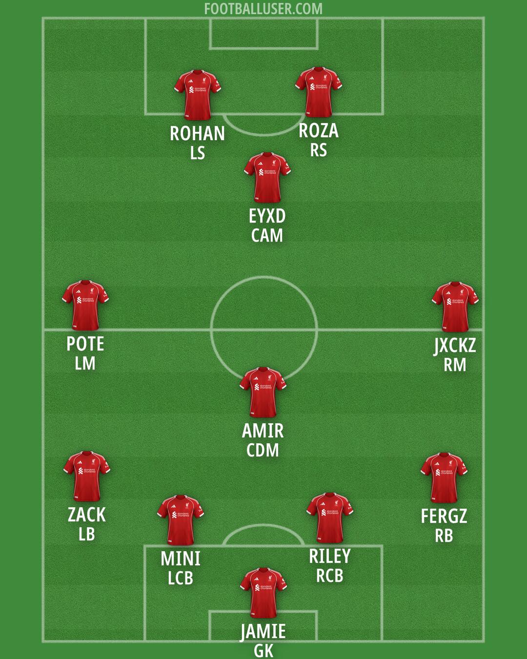 Liverpool Formation 2026