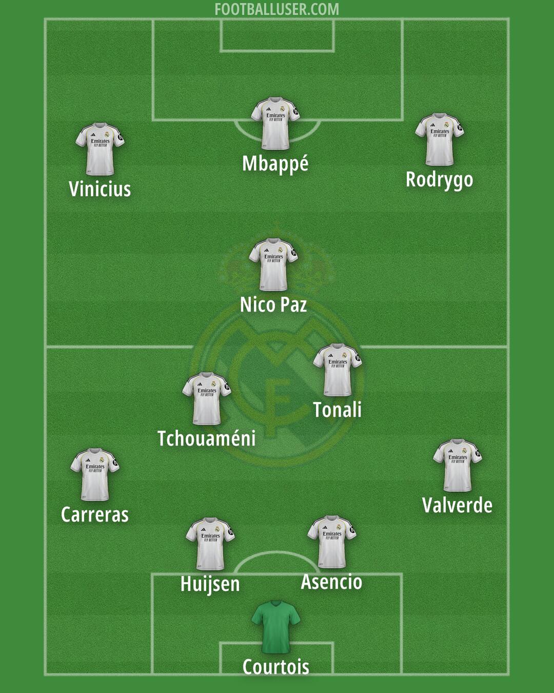 Real Madrid Formation 2026