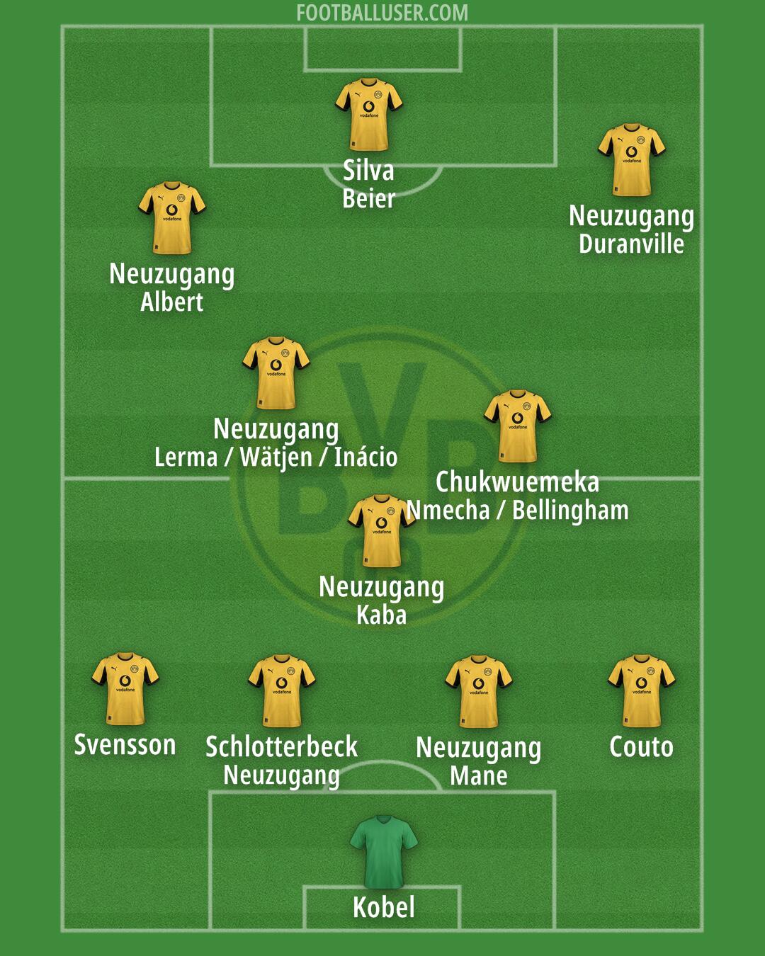 Borussia Dortmund Formation 2026
