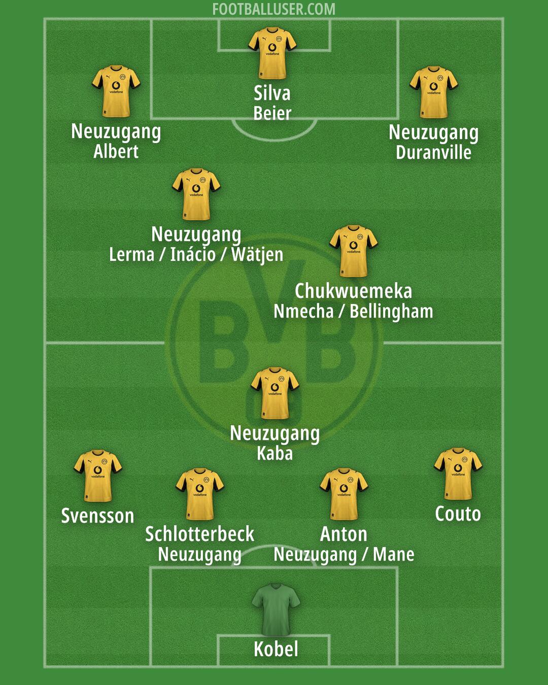 Borussia Dortmund Formation 2026