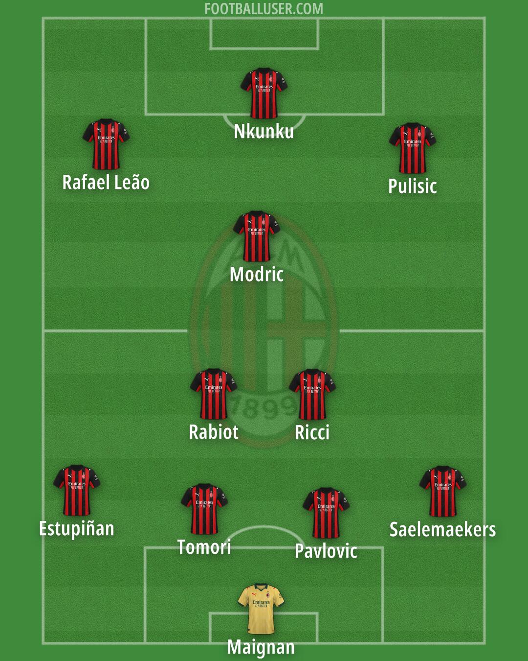 Milan Formation 2026