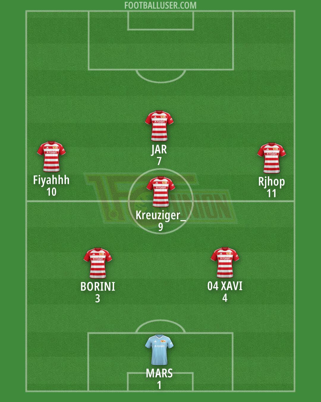 Union Berlin Formation 2026