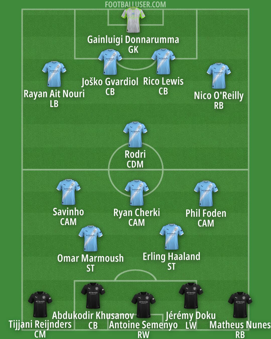 Man City Formation 2026