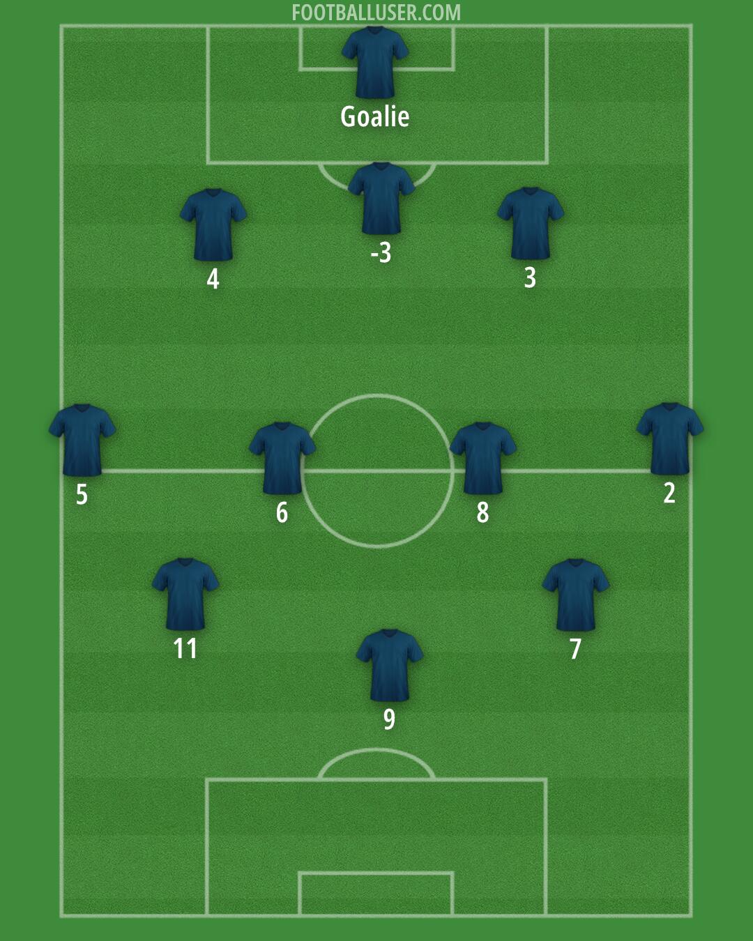 Custom Team Formation 2026