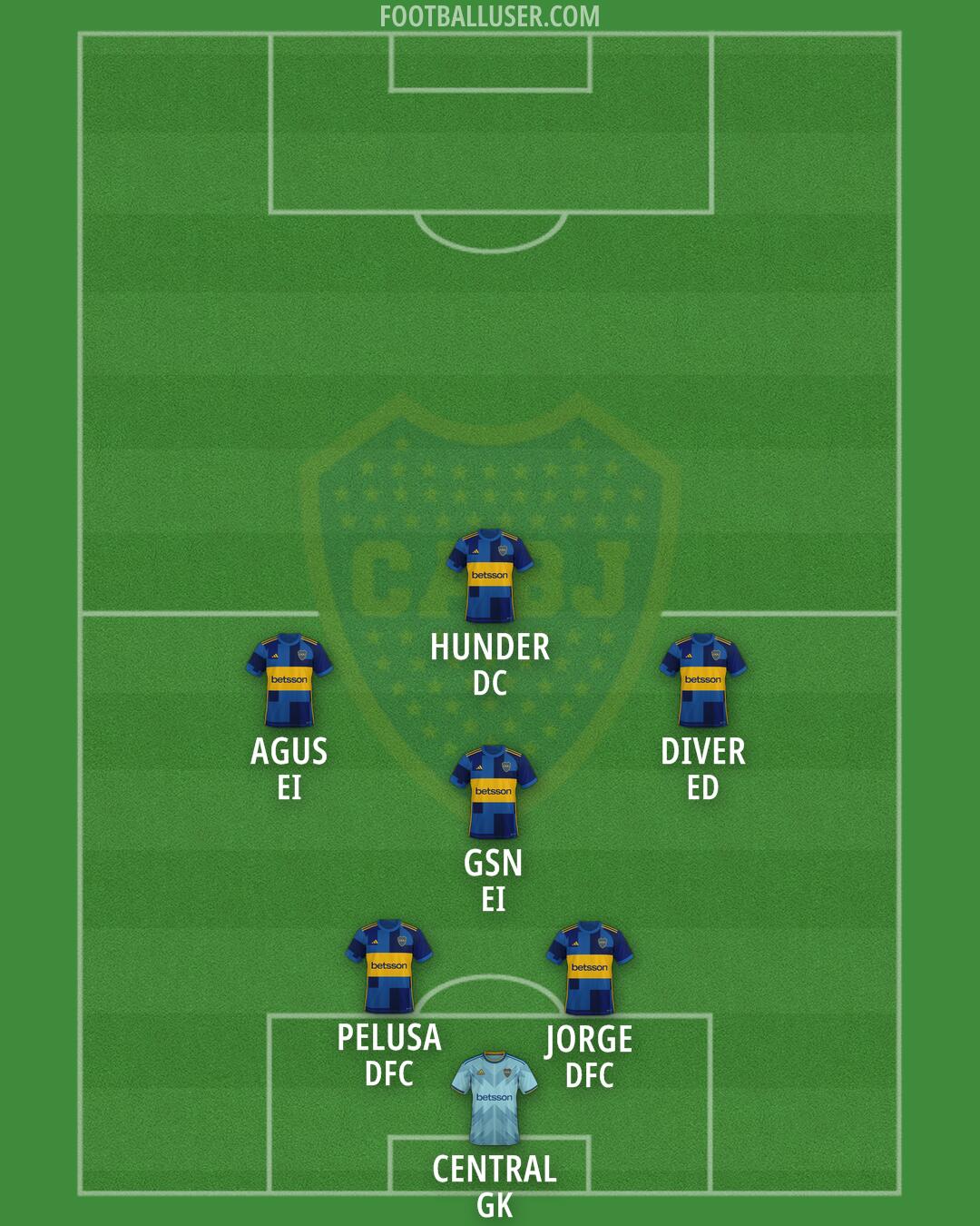 Boca Formation 2026
