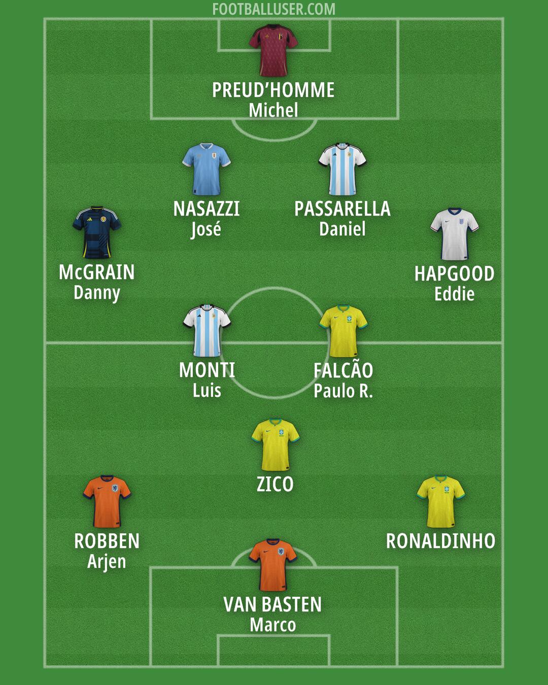 Custom Team Formation 2026