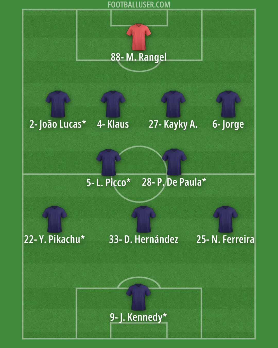 Custom Team Formation 2026