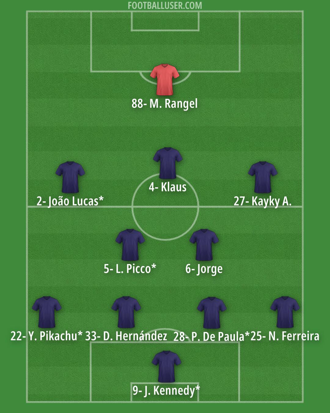 Custom Team Formation 2026