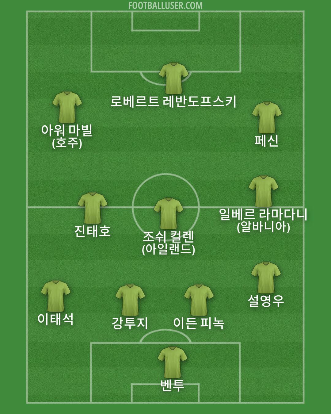 Custom Team Formation 2026