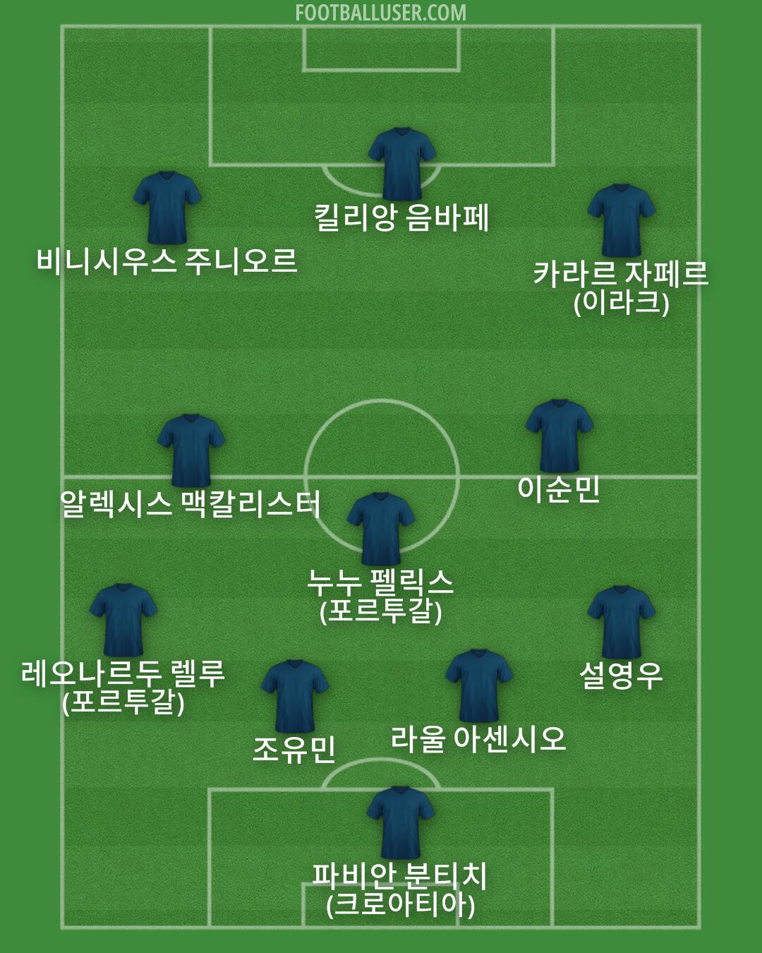 Custom Team Formation 2026