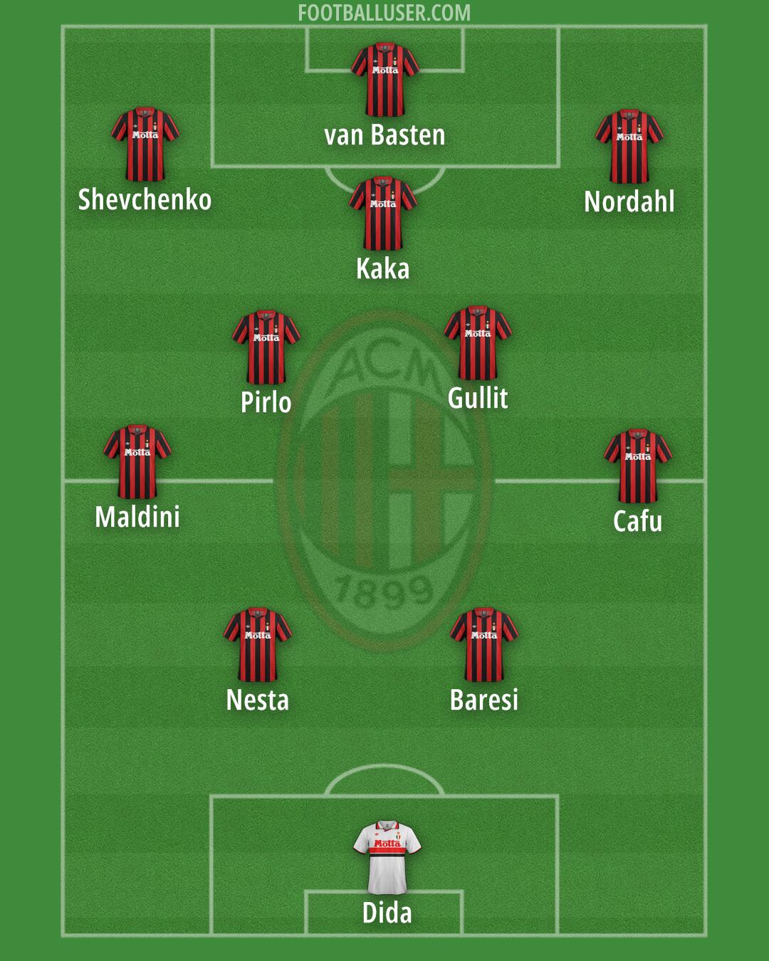 Milan Formation 2026