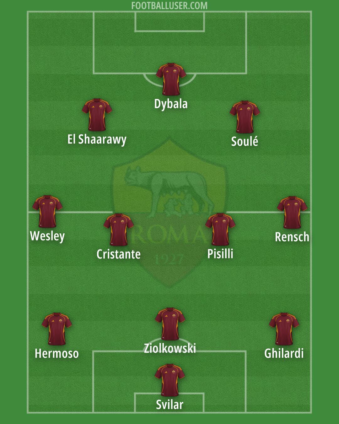 Roma Formation 2026