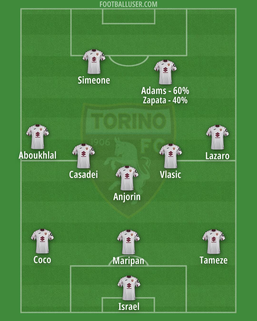 Torino Formation 2026