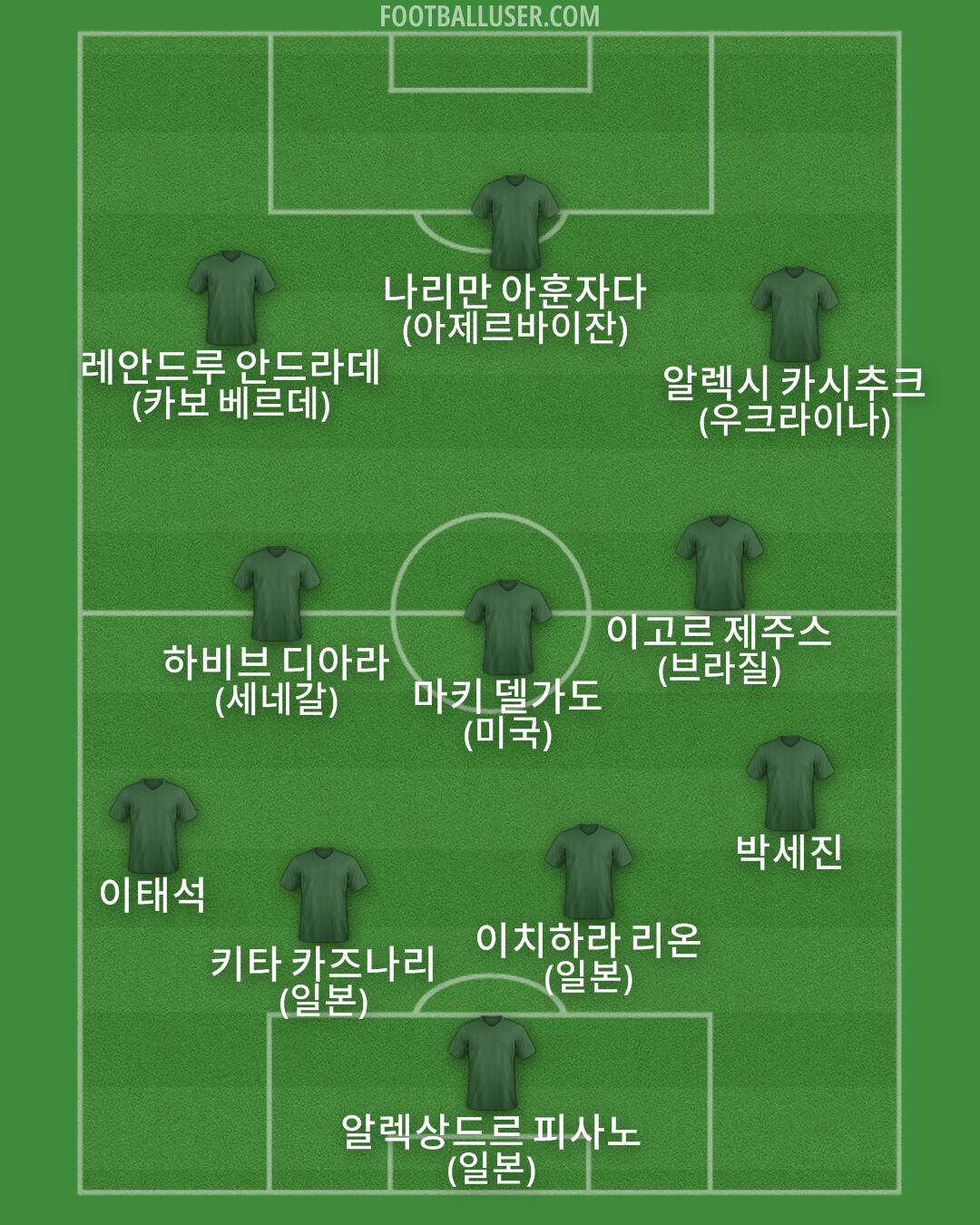 Custom Team Formation 2026