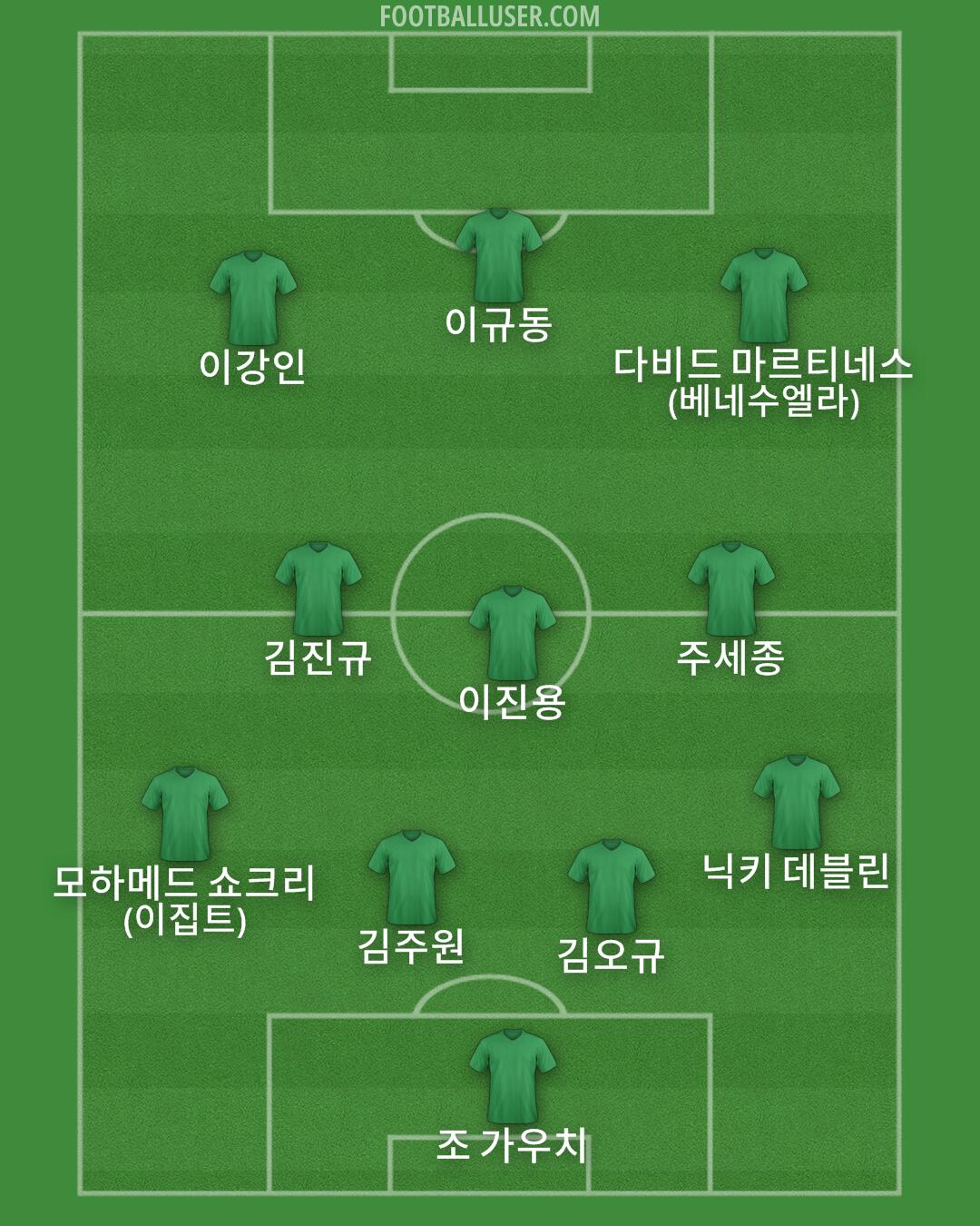 Custom Team Formation 2026