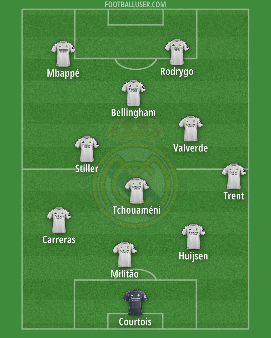 Real Madrid Formation 2026