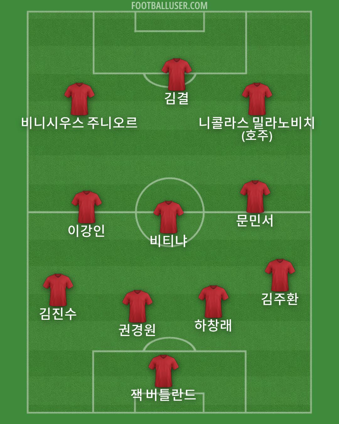 Custom Team Formation 2026