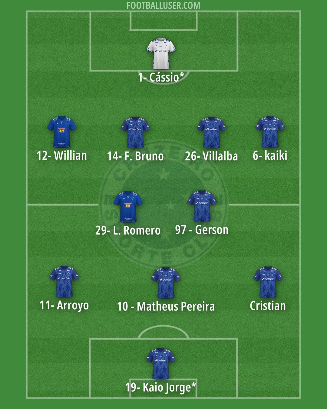 Cruzeiro Formation 2026