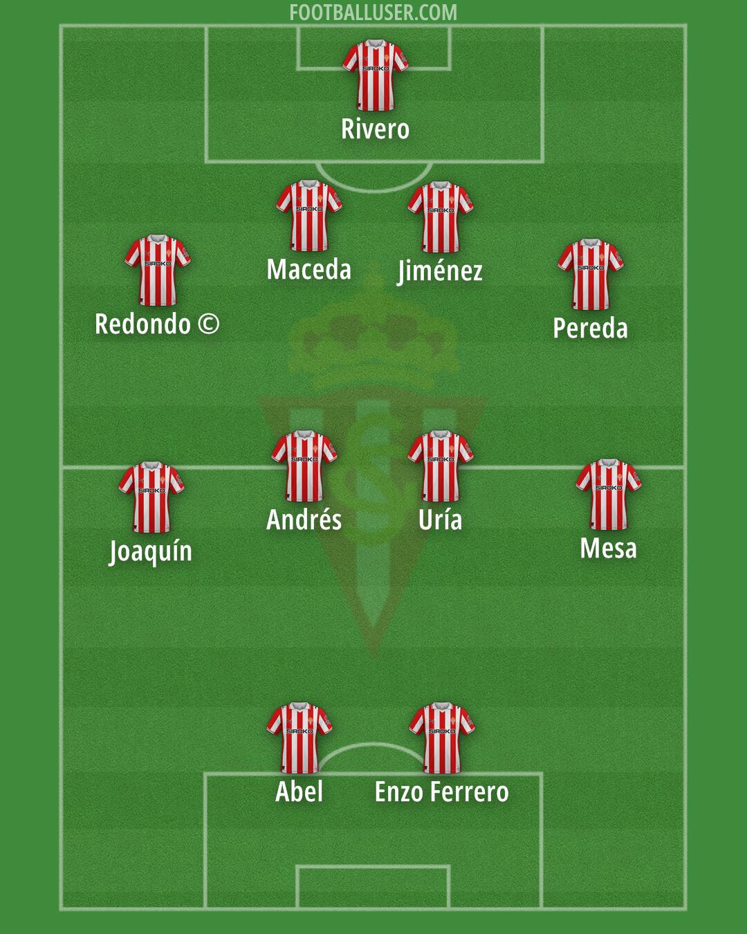 Real Sporting Formation 2026