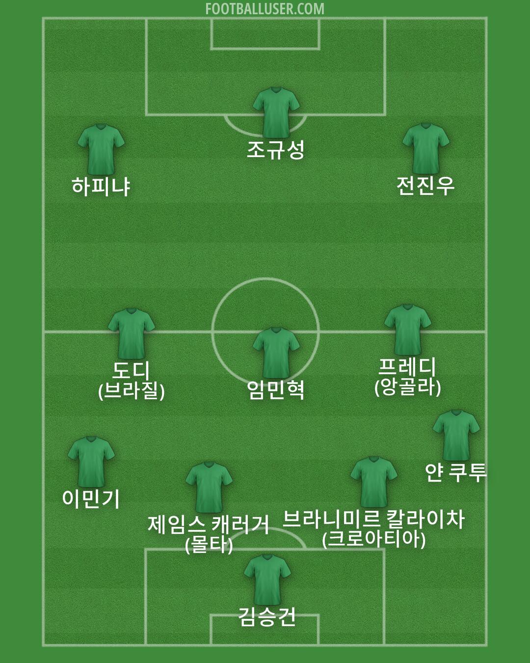 Custom Team Formation 2026