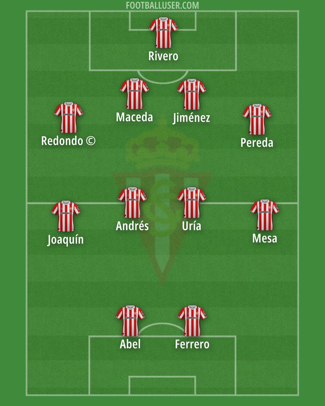 Real Sporting Formation 2026