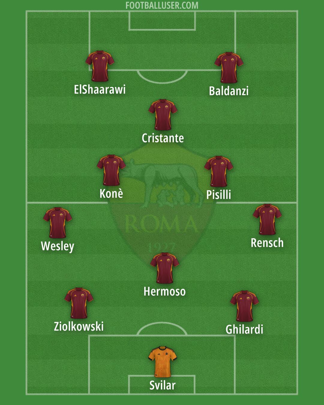 Roma Formation 2026