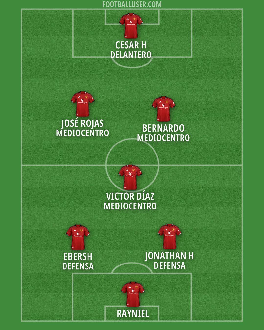 Man Utd Formation 2026