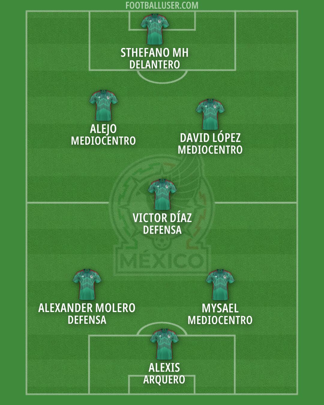 Mexico Formation 2026