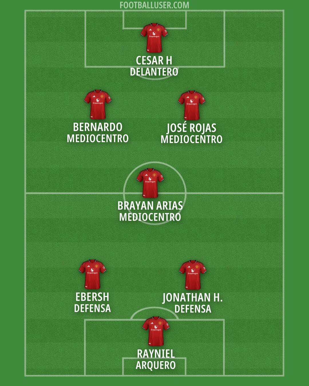 Man Utd Formation 2026