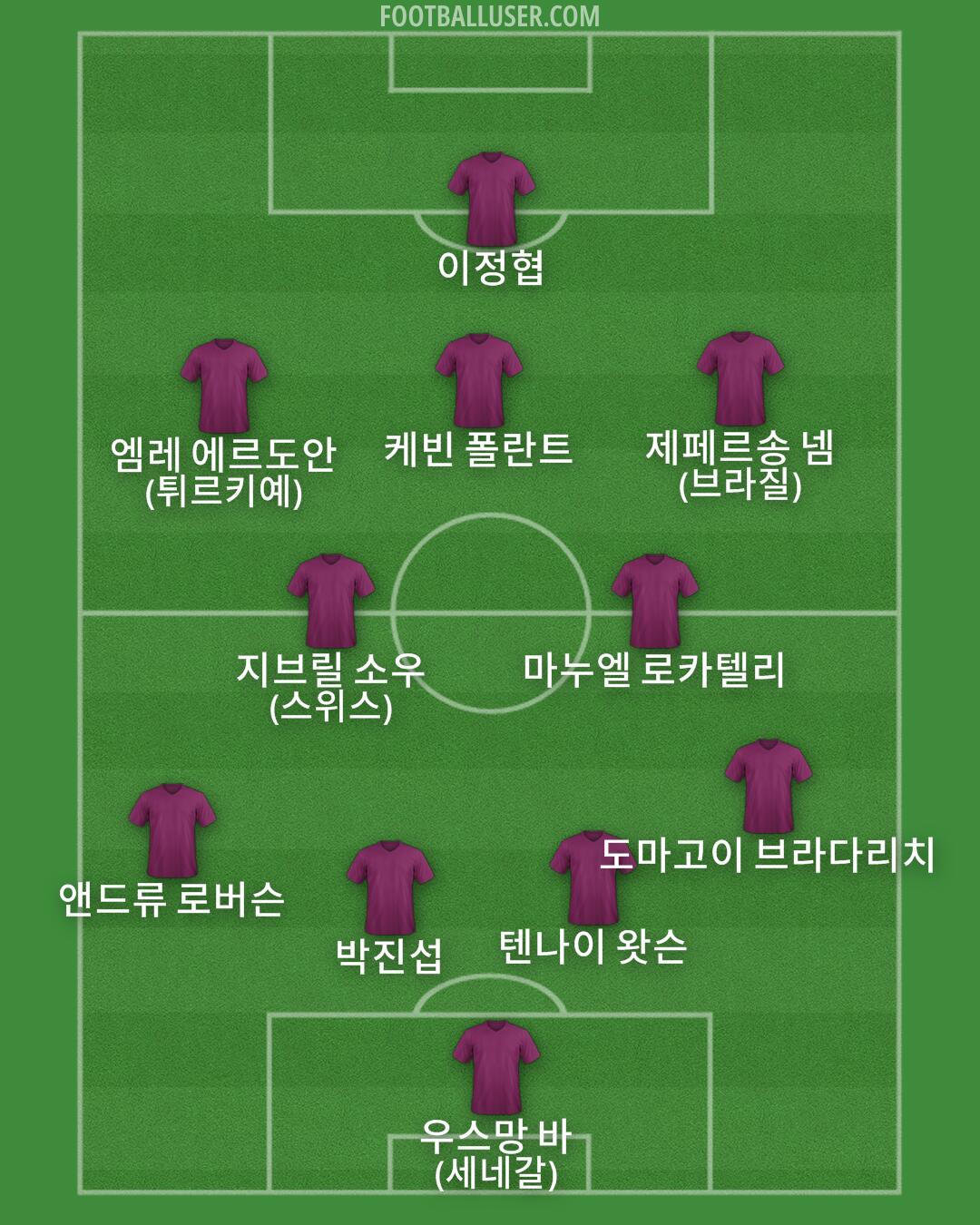 Custom Team Formation 2026