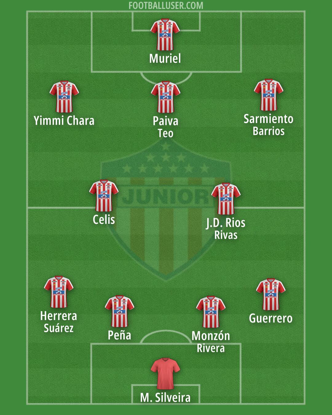 Junior Formation 2026