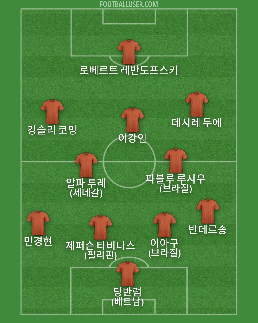 Custom Team Formation 2026