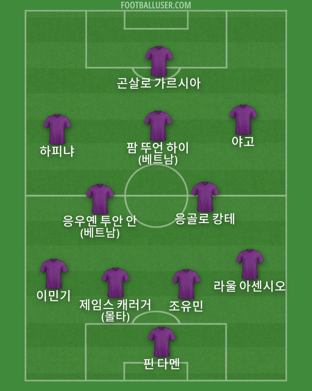 Custom Team Formation 2026