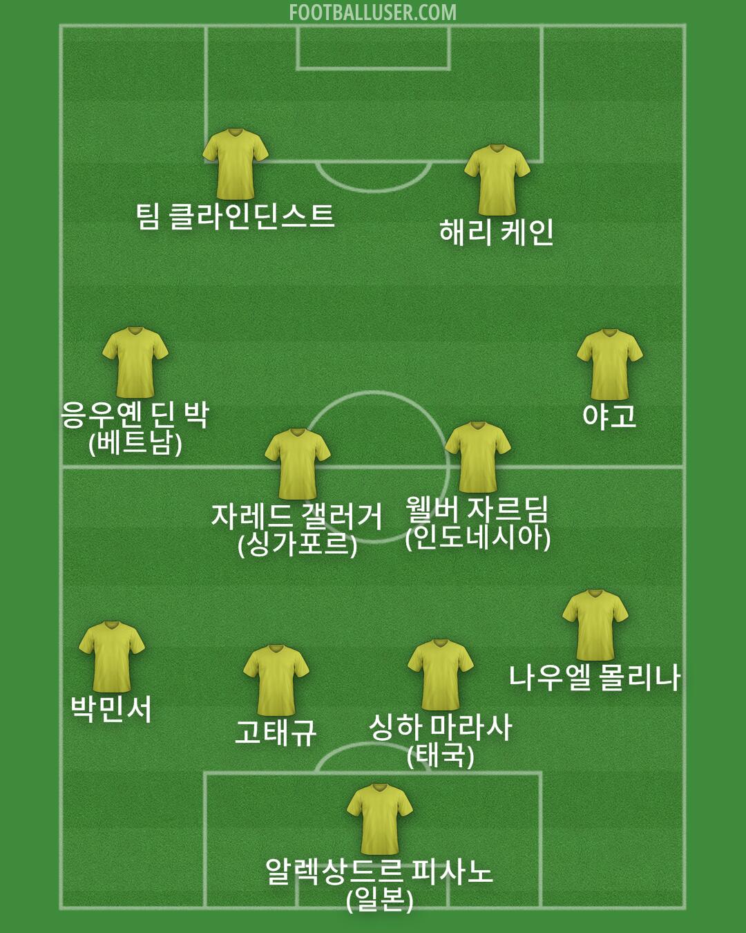 Custom Team Formation 2026