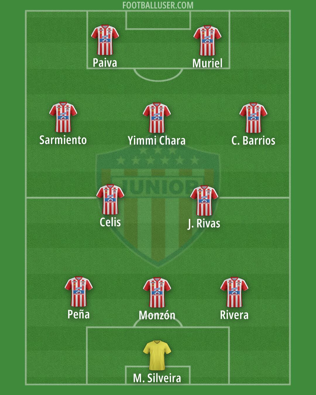 Junior Formation 2026