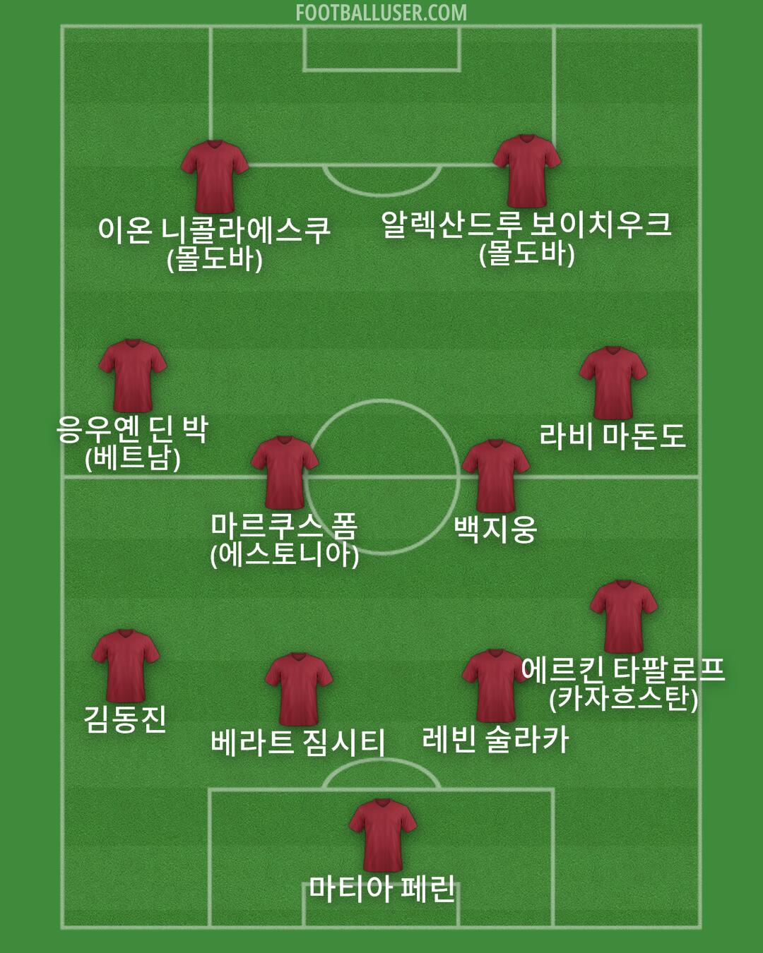 Custom Team Formation 2026