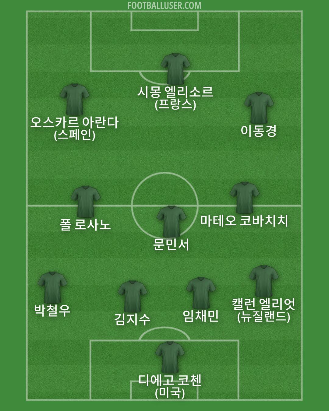 Custom Team Formation 2026