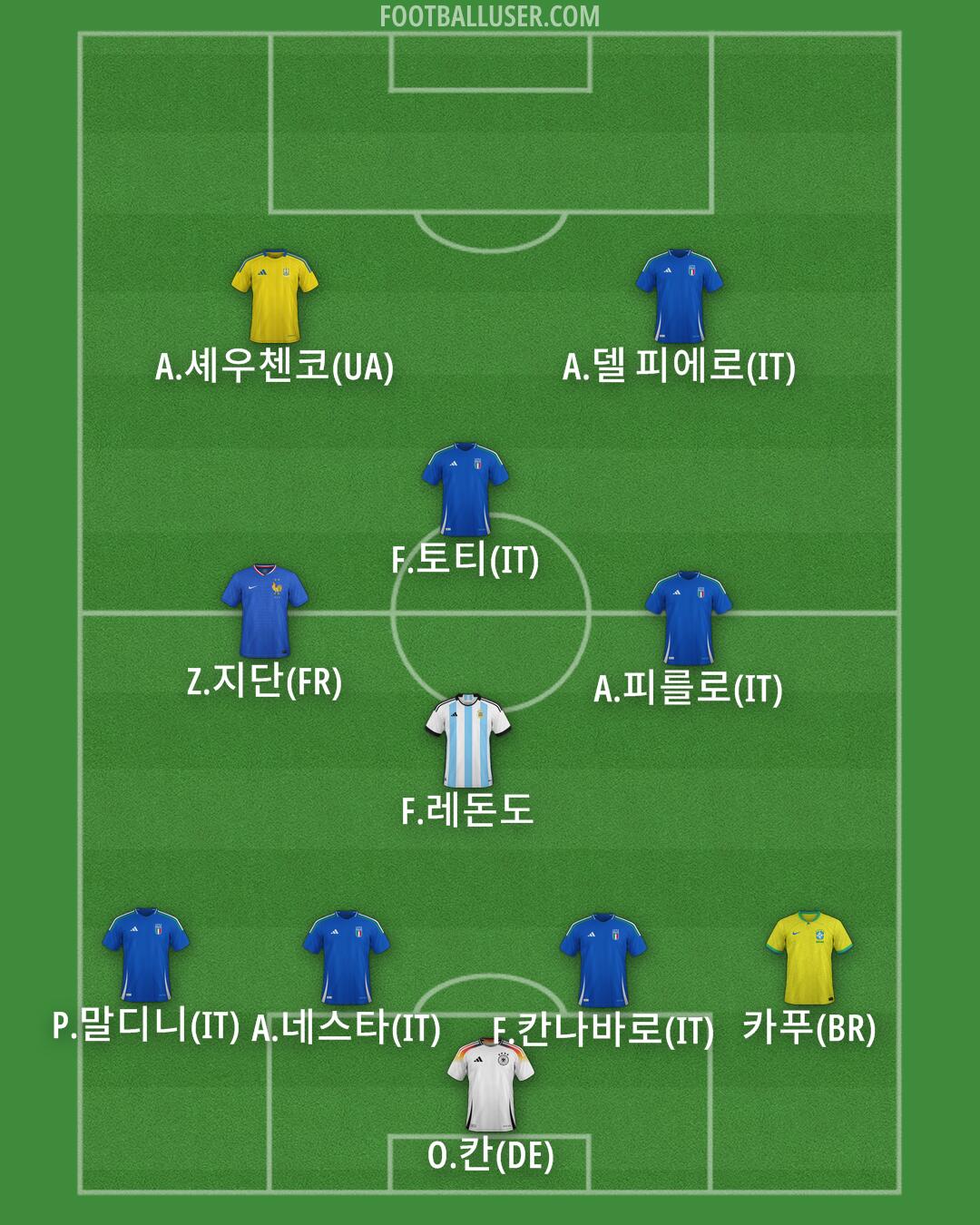 Custom Team Formation 2026