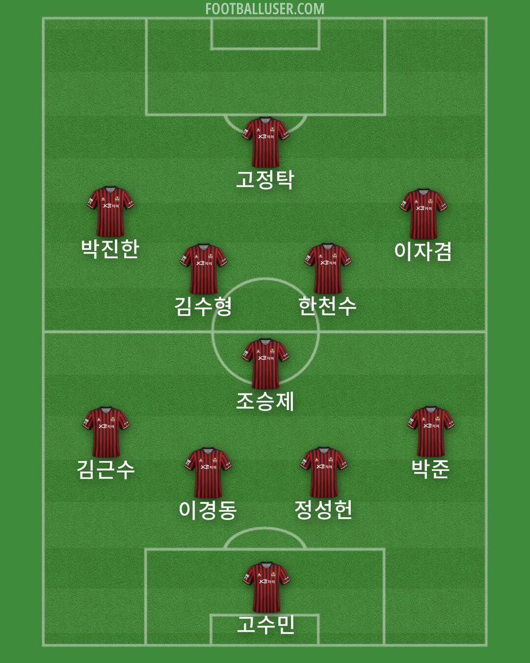 Seoul Formation 2026