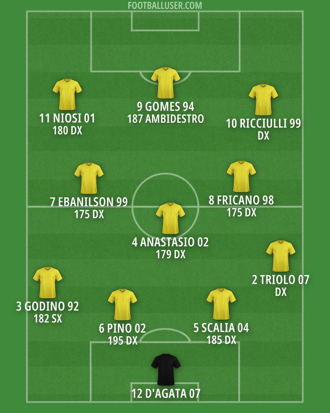 Custom Team Formation 2026